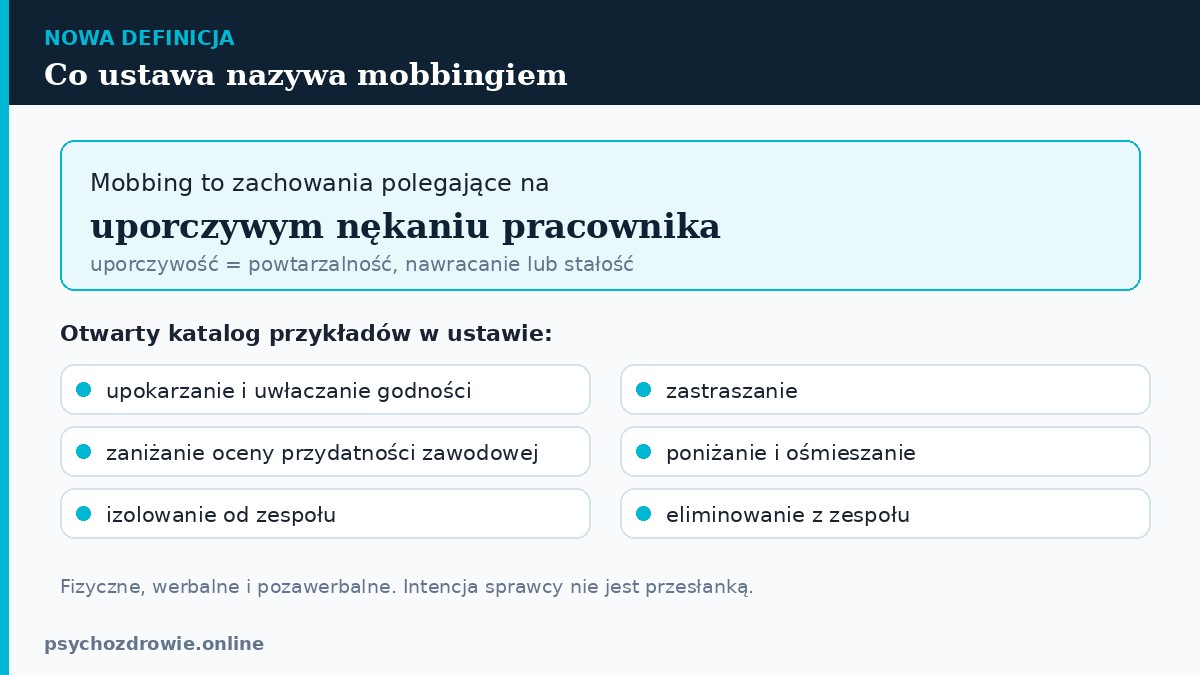 Mobbing to uporczywe nekanie pracownika: upokarzanie, zastraszanie, zanizanie oceny przydatnosci, ponizanie, izolowanie i eliminowanie z zespolu