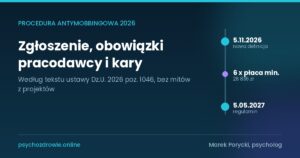 Procedura antymobbingowa 2026: oś czasu od 5 listopada 2026 do 5 maja 2027