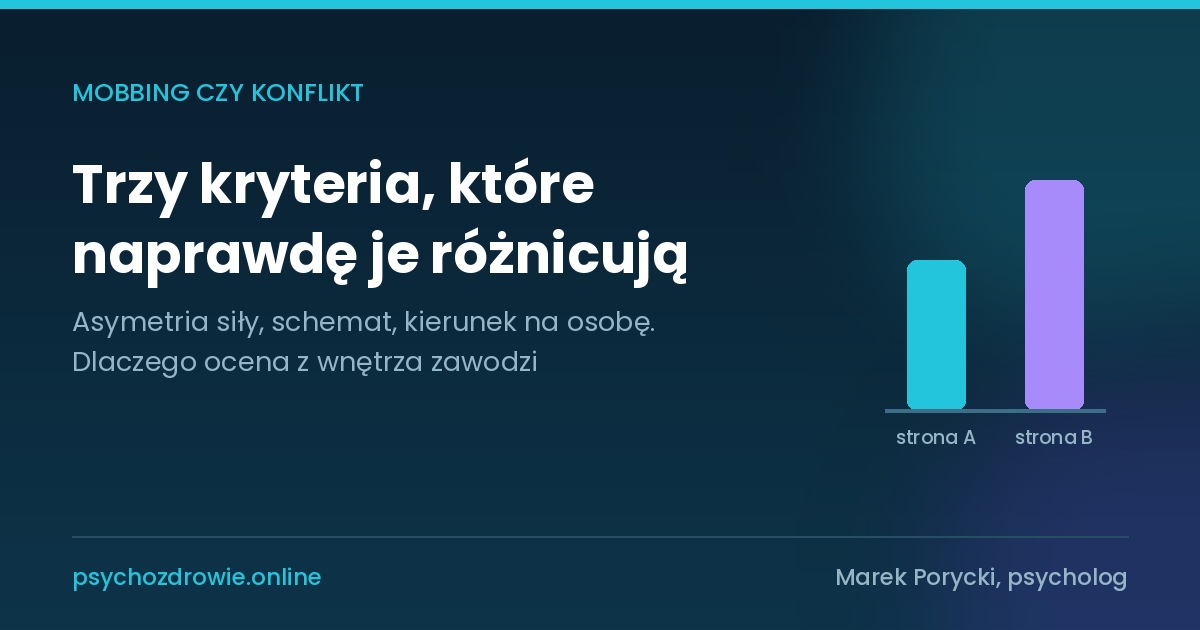 Mobbing czy konflikt, trzy kryteria różnicujące